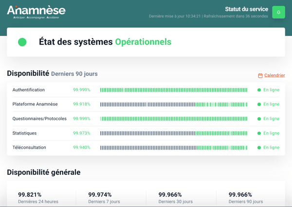 monitoring infrastructure tres haute disponibilite hebergement THD