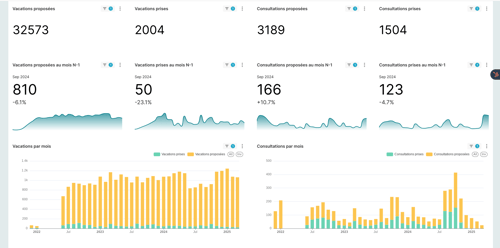 Statistiques CITANA agenda 