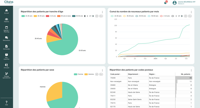 ecran-CITANA-pilotage-statistiques-patients