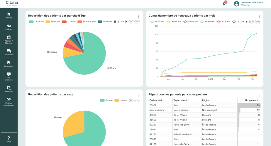 ecran-CITANA-pilotage-statistiques-patients