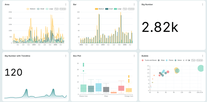 ecran-DATA-exemple-type-format-reporting-1-area-bar-big-number-trendline-box-plot-bubble