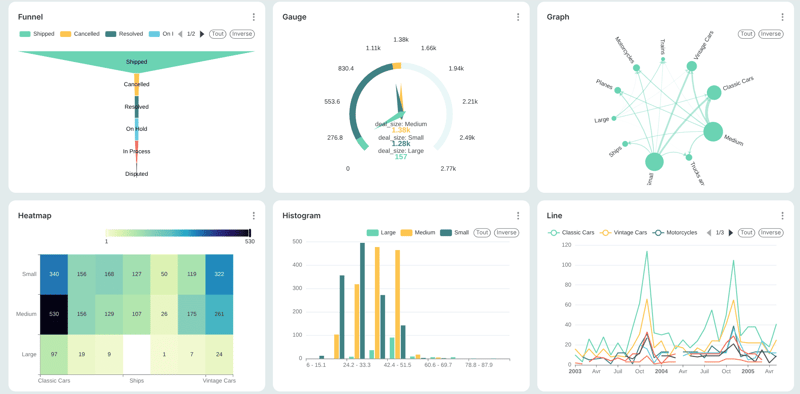 ecran-DATA-exemple-type-format-reporting-2-funnel-gauge-graph-heatmap-histogram-Line