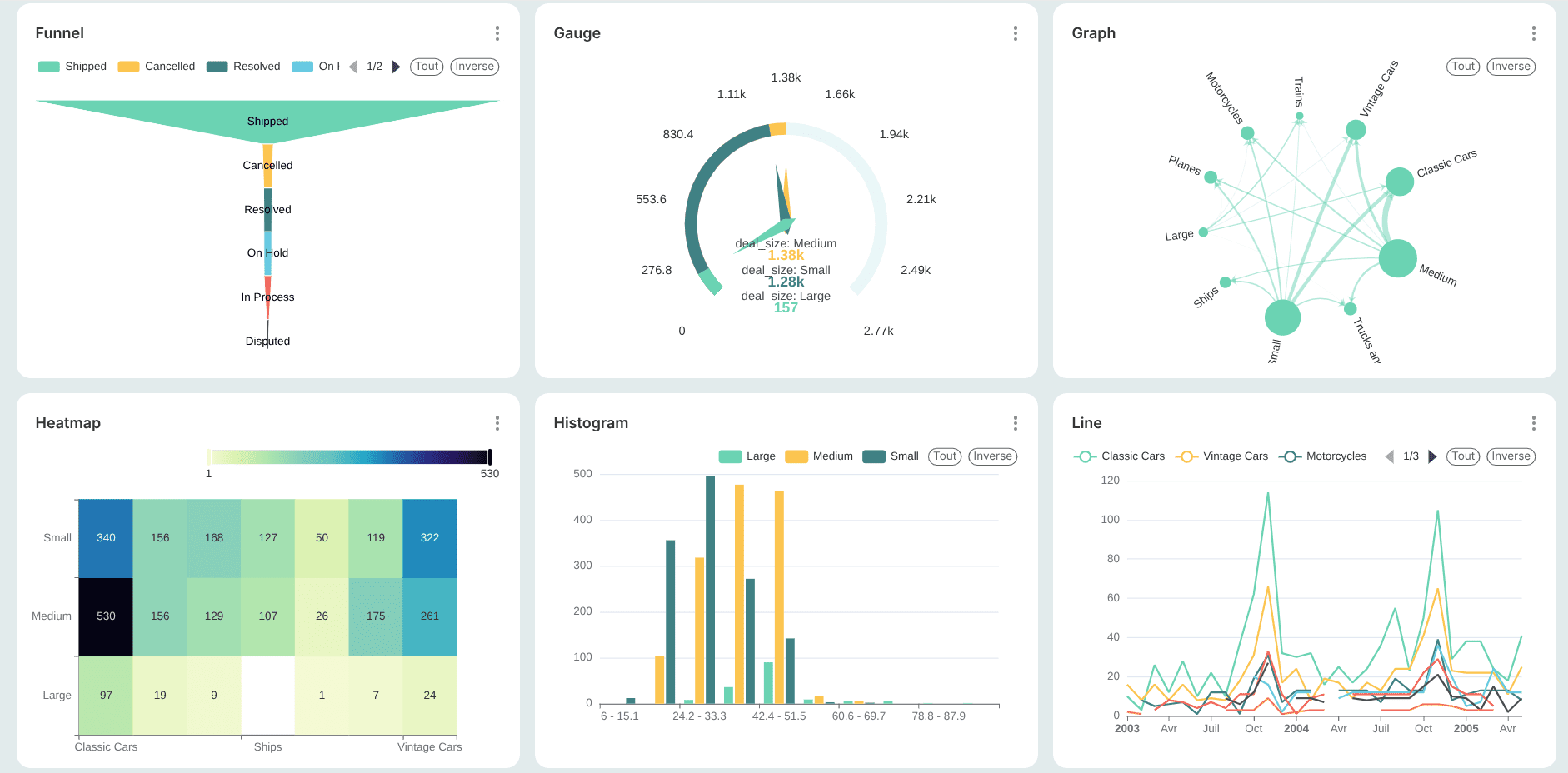 Data en ville: Analyser les données en CPTS, MSP, CdS, SAD