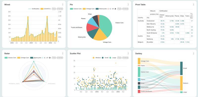 ecran-DATA-exemple-type-format-reporting-3-Mixed-Pie-Pivot-table-radar-scatter-plot-sankey