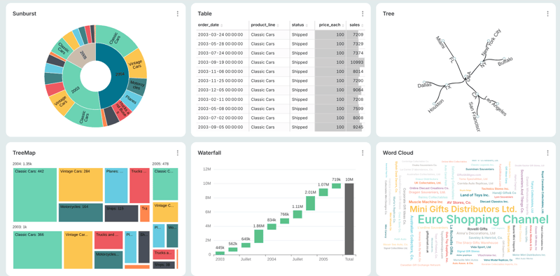 ecran-DATA-exemple-type-format-reporting-4-sunburst-Table-Tree-Treemap-waterfall-WorldCloud