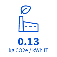 Anamnese RSE Hébergement : CUE - Carbon Usage Effectivness