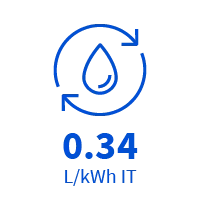 Anamnese RSE Hébergement : WUE - Water Usage Effectivness
