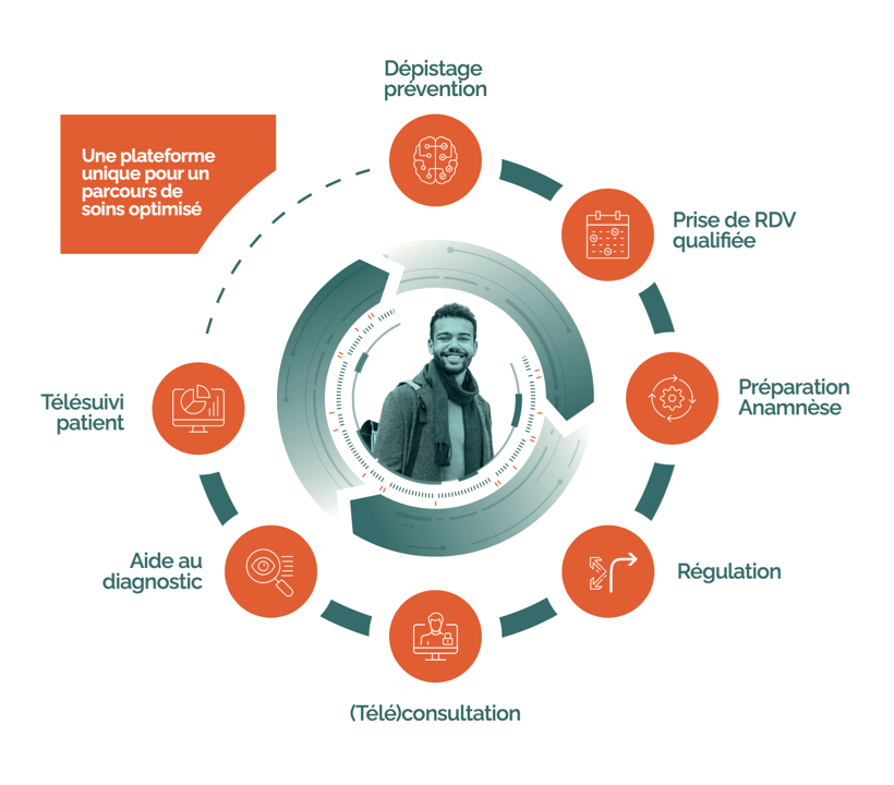 Expertise-Parcours-patient-augmente