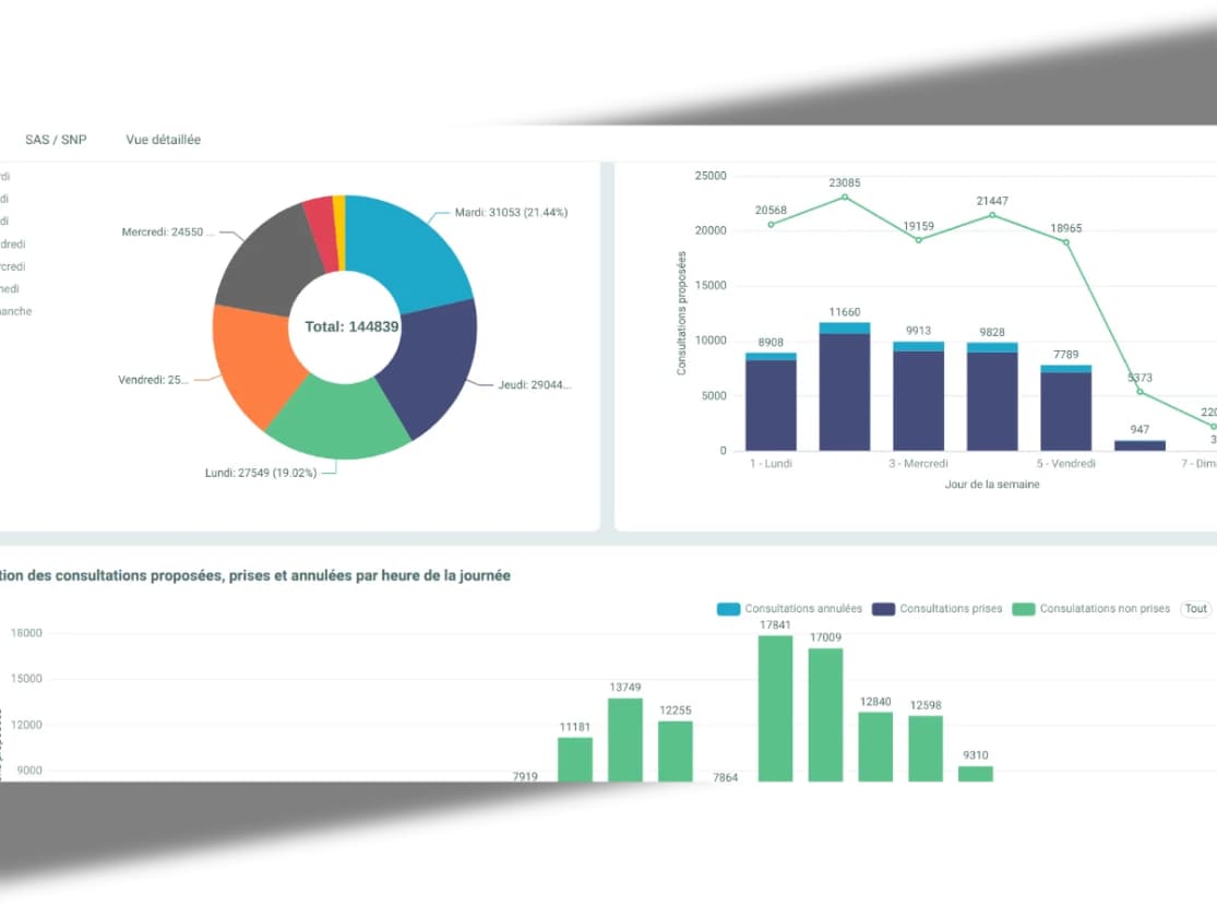 citana-lgc-tableau-bord-indicateurs-aci-stats citana-lgc-tableau-bord-indicateurs-aci-stats