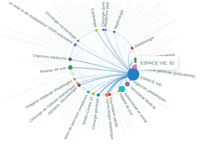 Lien Ville Hôpital plus de 700 patients chaque mois bénéficient des services de demandes d'intervention Lien Ville Hôpital plus de 700 patients chaque mois bénéficient des services de demandes d'intervention
