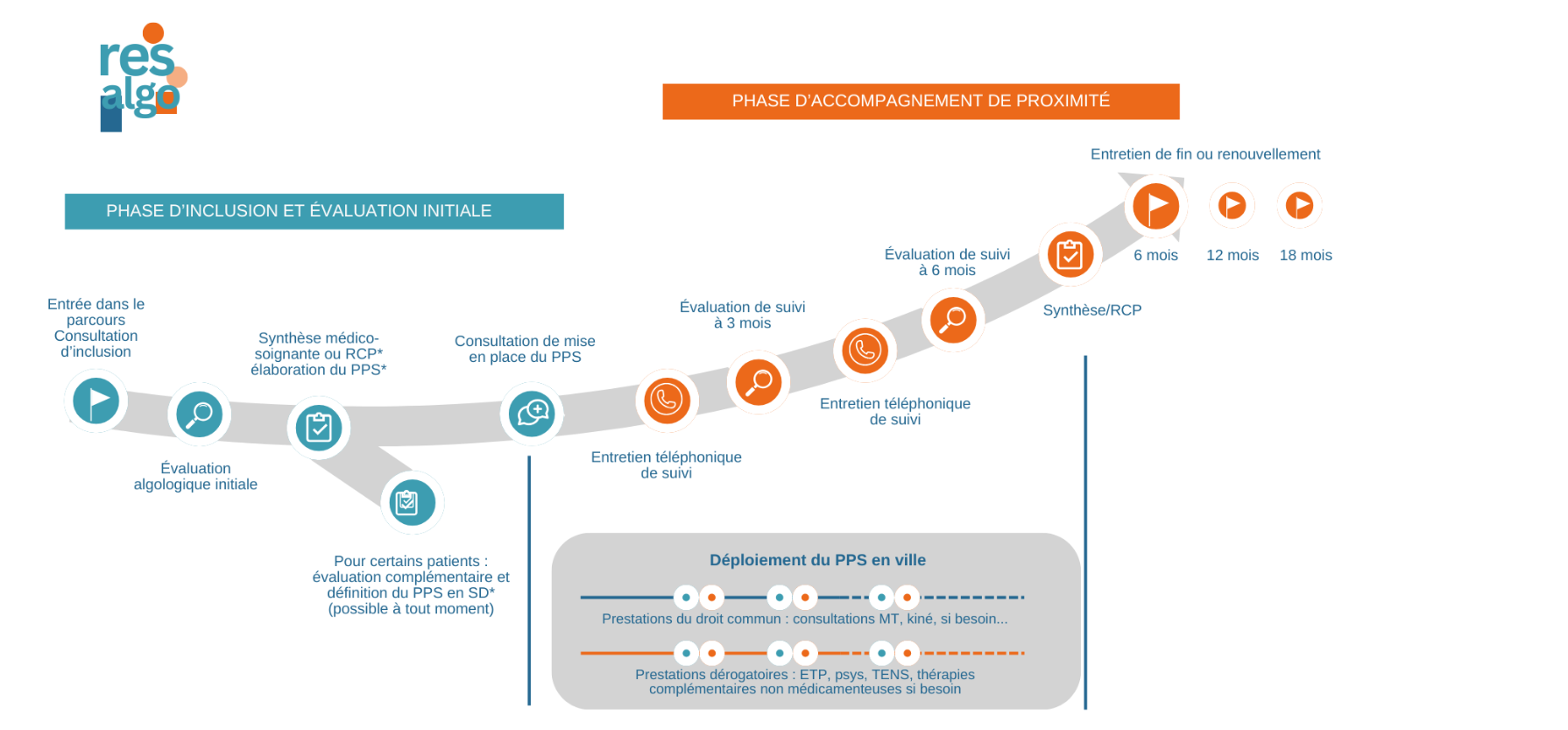 Parcours-Resalgo Parcours-Resalgo
